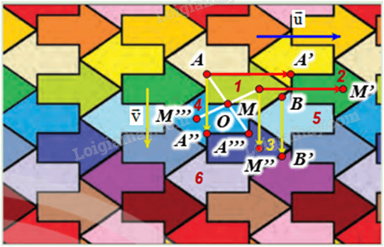 Giải khởi động trang 6 Chuyên đề học tập Toán 11 - Chân trời sáng tạo 3