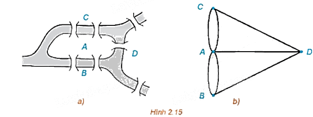 Giải mở đầu trang 41 Chuyên đề học tập Toán 11 - Kết nối tri thức 1