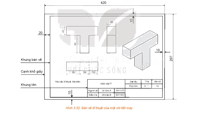 Giải mở đầu trang 68 Chuyên đề học tập Toán 11 - Kết nối tri thức 1