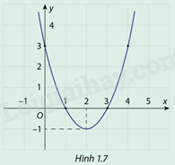Giải mục 1 trang 10,11,12 SGK Toán 12 tập 1 - Cùng khám phá 0 1