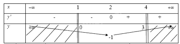 Giải mục 1 trang 10,11,12 SGK Toán 12 tập 1 - Cùng khám phá 0 2