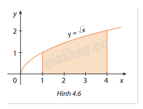 Giải mục 1 trang 11, 12, 13, 14 SGK Toán 12 tập 2 - Cùng khám phá 5 1