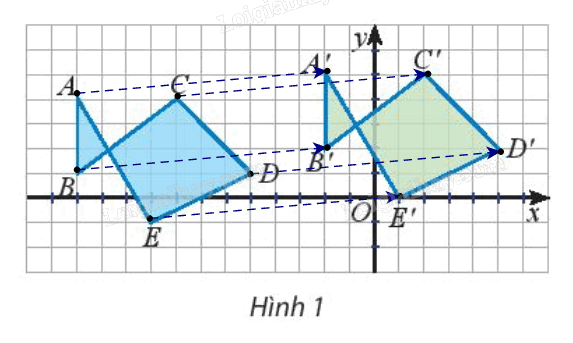 Giải mục 1 trang 11 Chuyên đề học tập Toán 11 - Chân trời sáng tạo 2