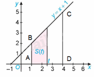 Giải mục 1 trang 12,13,14 SGK Toán 12 tập 2 - Kết nối tri thức 0 2