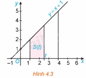 Giải mục 1 trang 12,13,14 SGK Toán 12 tập 2 - Kết nối tri thức 1