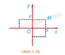 Giải mục 1 trang 12, 13 Chuyên đề học tập Toán 11 - Kết nối tri thức 1