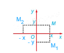 Giải mục 1 trang 12, 13 Chuyên đề học tập Toán 11 - Kết nối tri thức 2