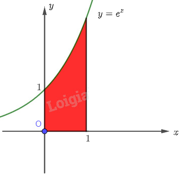 Giải mục 1 trang 12, 13 SGK Toán 12 tập 2 - Chân trời sáng tạo 3