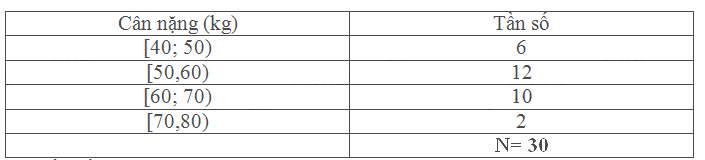 Giải mục 1 trang 127, 128 SGK Toán 11 tập 1 - Cùng khám phá 2
