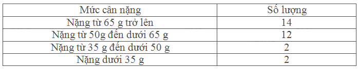 Giải mục 1 trang 127, 128 SGK Toán 11 tập 1 - Cùng khám phá 3