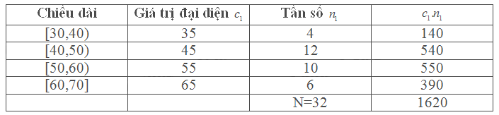 Giải mục 1 trang 131, 132,133 SGK Toán 11 tập 1 - Cùng khám phá 3