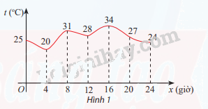 Giải mục 1 trang 14, 15, 16 SGK Toán 12 tập 1 - Chân trời sáng tạo 1