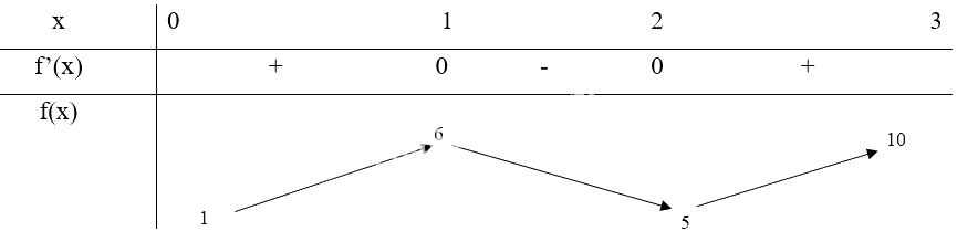Giải mục 1 trang 14, 15, 16 SGK Toán 12 tập 1 - Chân trời sáng tạo 1 1