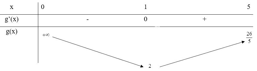 Giải mục 1 trang 14, 15, 16 SGK Toán 12 tập 1 - Chân trời sáng tạo 1 2