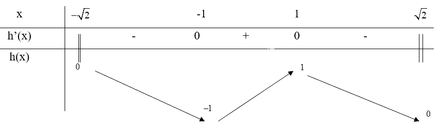 Giải mục 1 trang 14, 15, 16 SGK Toán 12 tập 1 - Chân trời sáng tạo 1 3