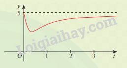 Giải mục 1 trang 14, 15, 16 SGK Toán 12 tập 1 - Chân trời sáng tạo 5
