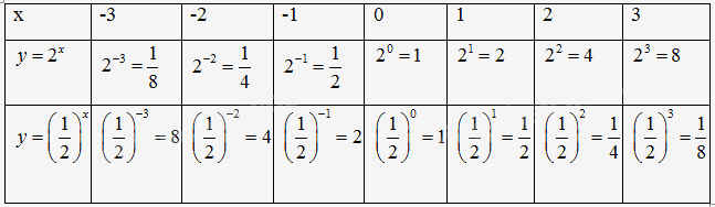 Giải mục 1 trang 14, 15 SGK Toán 11 tập 2 - Cùng khám phá 2