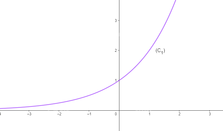 Giải mục 1 trang 14, 15 SGK Toán 11 tập 2 - Cùng khám phá 4