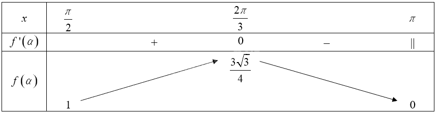 Giải mục 1 trang 15, 16, 17, 18 Chuyên đề học tập Toán 12 - Chân trời sáng tạo 2 2