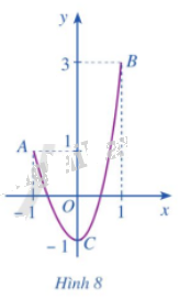 Giải mục 1 trang 15, 16, 17 SGK Toán 12 tập 1 - Cánh diều 0 1