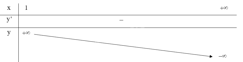 Giải mục 1 trang 15,16,17 SGK Toán 12 tập 1 - Kết nối tri thức 1 2