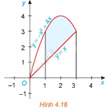 Giải mục 1 trang 19,20,21 SGK Toán 12 tập 2 - Kết nối tri thức 4
