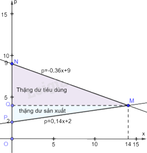 Giải mục 1 trang 19,20,21 SGK Toán 12 tập 2 - Kết nối tri thức 6