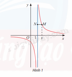 Giải mục 1 trang 19,20 SGK Toán 12 tập 1 - Chân trời sáng tạo 1