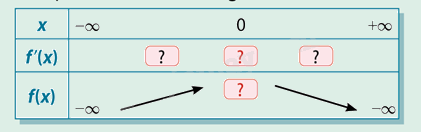 Giải mục 1 trang 2,3,4 SGK Toán 12 tập 1 - Cùng khám phá 0 2
