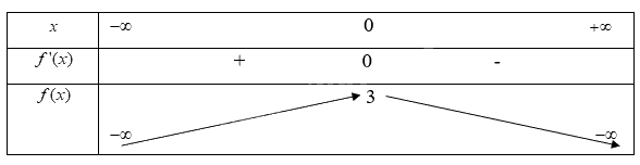 Giải mục 1 trang 2,3,4 SGK Toán 12 tập 1 - Cùng khám phá 0 3