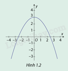 Giải mục 1 trang 2,3,4 SGK Toán 12 tập 1 - Cùng khám phá 1