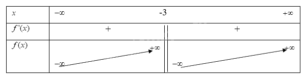 Giải mục 1 trang 2,3,4 SGK Toán 12 tập 1 - Cùng khám phá 1 1