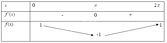 Giải mục 1 trang 2,3,4 SGK Toán 12 tập 1 - Cùng khám phá 5