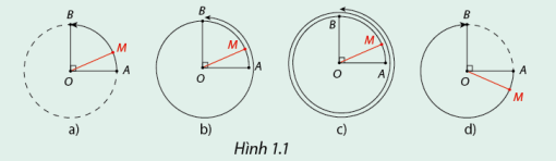 Giải mục 1 trang 2 SGK Toán 11 tập 1 - Cùng khám phá 1