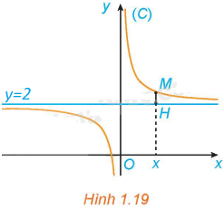 Giải mục 1 trang 20, 21 SGK Toán 12 tập 1 - Kết nối tri thức 1