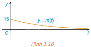 Giải mục 1 trang 20, 21 SGK Toán 12 tập 1 - Kết nối tri thức 2 1