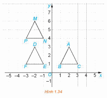 Giải mục 1 trang 21, 22, 23 Chuyên đề học tập Toán 11 - Kết nối tri thức 1 1