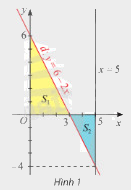 Giải mục 1 trang 21, 22, 23 SGK Toán 12 tập 2 - Chân trời sáng tạo 0 1