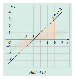Giải mục 1 trang 22, 23, 24, 25, 26 SGK Toán 12 tập 2 - Cùng khám phá 1