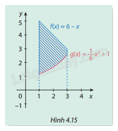 Giải mục 1 trang 22, 23, 24, 25, 26 SGK Toán 12 tập 2 - Cùng khám phá 3