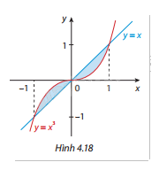 Giải mục 1 trang 22, 23, 24, 25, 26 SGK Toán 12 tập 2 - Cùng khám phá 4