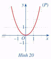 Giải mục 1 trang 22, 23, 24 SGK Toán 11 tập 1 - Cánh Diều 1