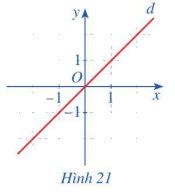 Giải mục 1 trang 22, 23, 24 SGK Toán 11 tập 1 - Cánh Diều 2