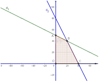 Giải mục 1 trang 24, 25, 26 Chuyên đề học tập Toán 12 - Kết nối tri thức 0 1