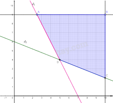 Giải mục 1 trang 24, 25, 26 Chuyên đề học tập Toán 12 - Kết nối tri thức 2