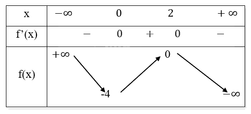 Giải mục 1 trang 24, 25 SGK Toán 12 tập 1 - Cùng khám phá 0 1