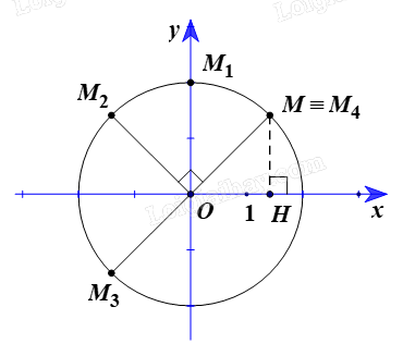 Giải mục 1 trang 25, 26, 27 Chuyên đề học tập Toán 11 - Chân trời sáng tạo 4