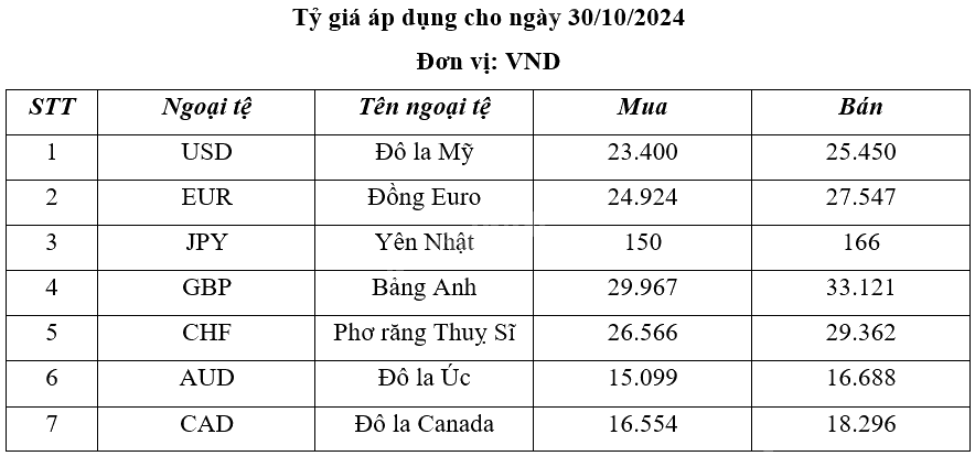 Giải mục 1 trang 25, 26, 27 Chuyên đề học tập Toán 12 - Chân trời sáng tạo 2