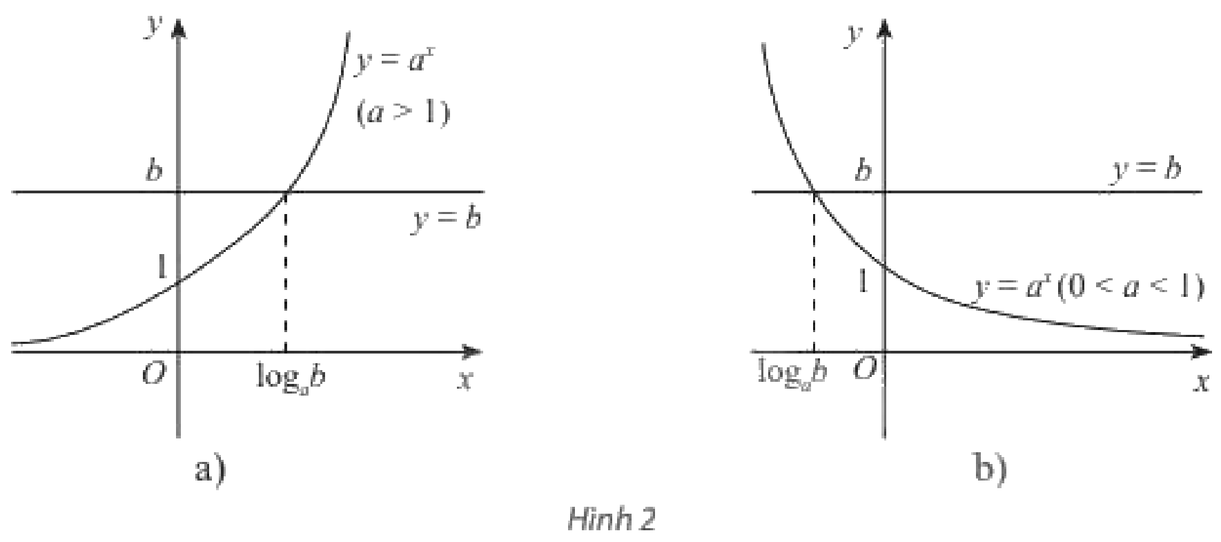 Giải mục 1 trang 26, 27, 28 SGK Toán 11 tập 2 - Chân trời sáng tạo 1