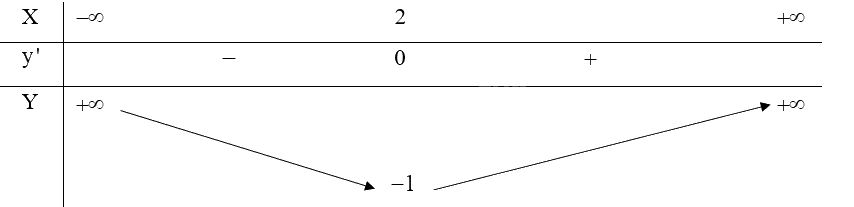 Giải mục 1 trang 26, 27 SGK Toán 12 tập 1 - Kết nối tri thức 2
